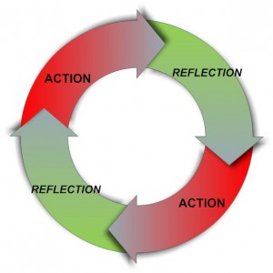 Executive Leadership The Power of Customer Action/Reflection